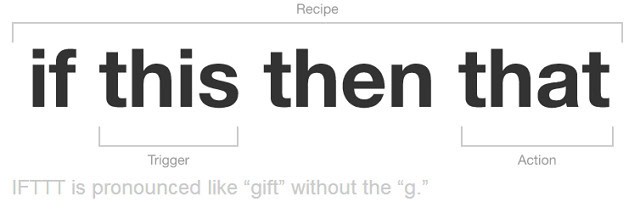 IFTTT-formel Sådan ser den simple 'formel' ud, som IFTTT er bygget op efter.