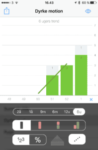 Trend og statistik i Way of Life